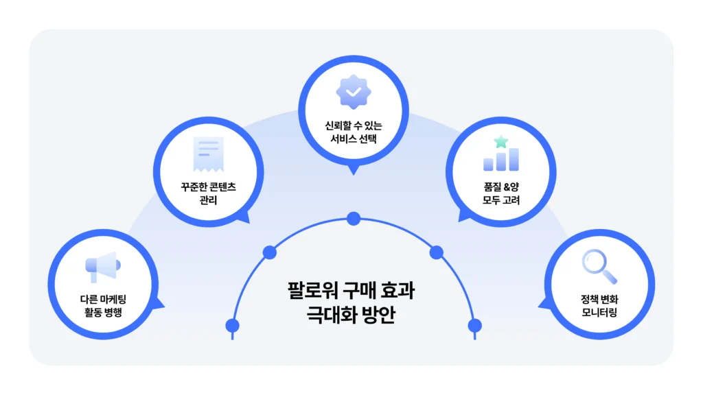 팔로워 구매 효과 극대화 방안