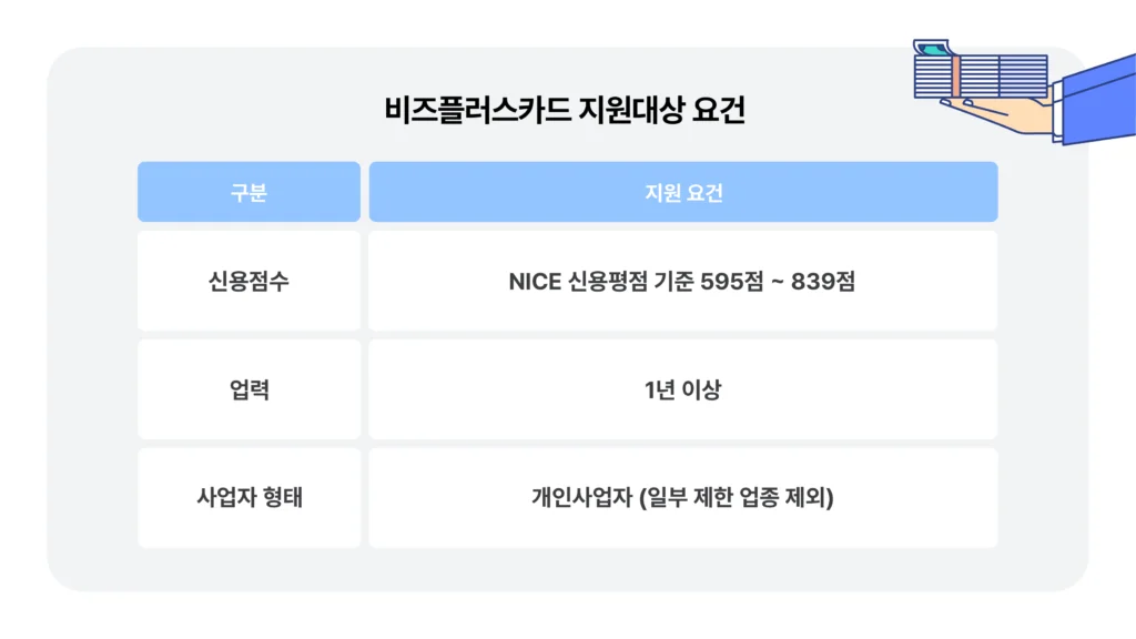 비즈플러스카드