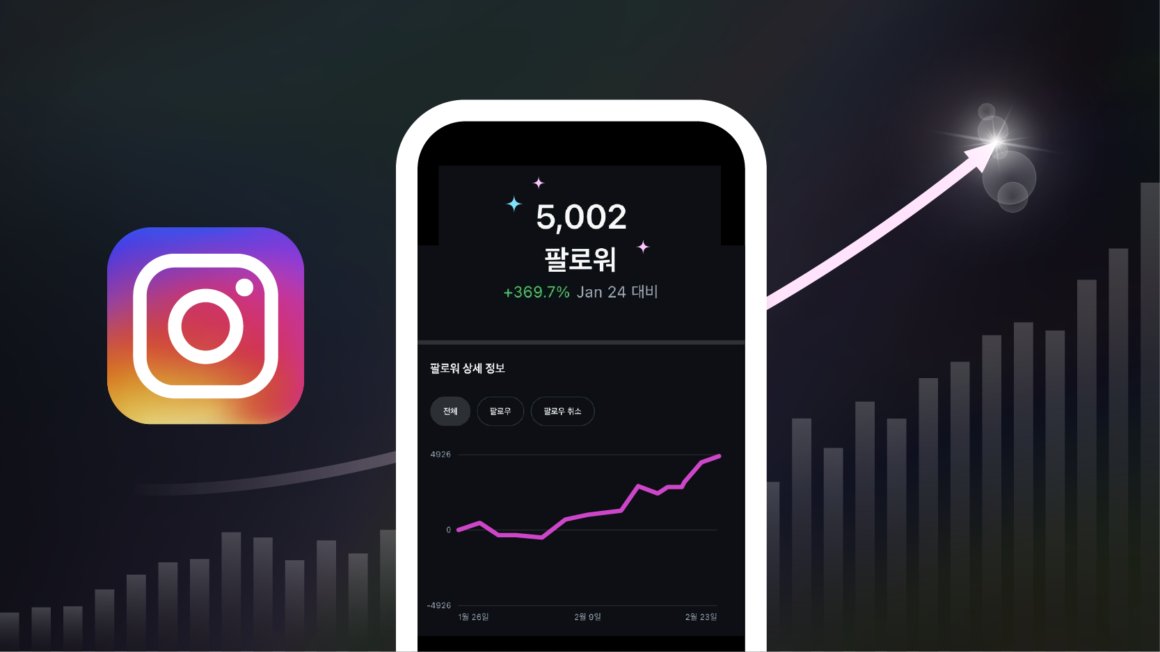 인스타 릴스 터져도 팔로워 안 늘던 계정, 한 달 만에 1만명 만든 현실 루트